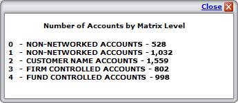 Account Matrix popup