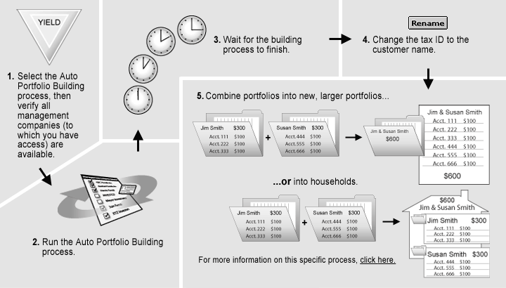 My Portfolios Recommended Flow